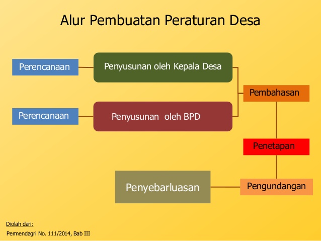 Proses Pembentukan Struktur Desa Langkah dan Tantangannya